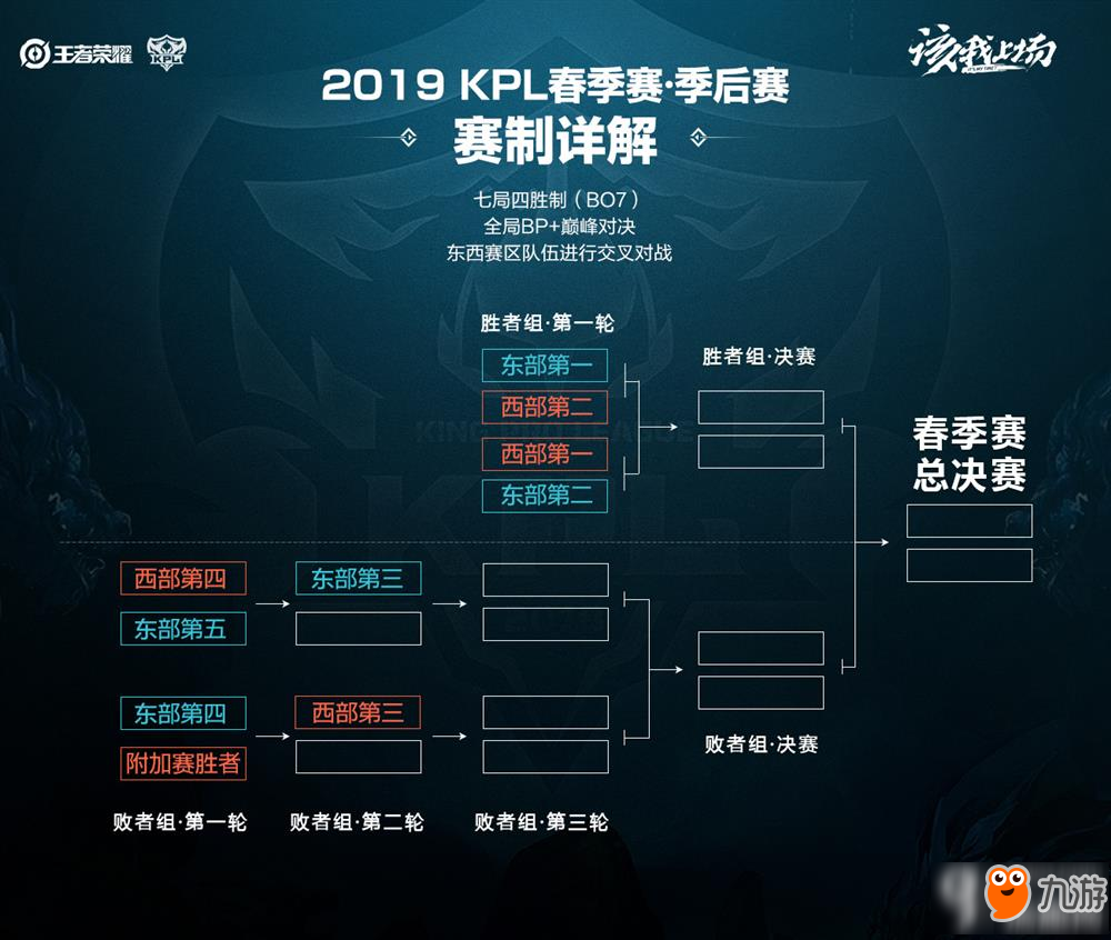 顶级投手制 顶级投手制