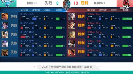 逐渐被球员 逐渐被球员